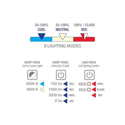 Commel LED reflektor teleszkópos, 30W, hordozható, akkumulátorral  3000 lumen