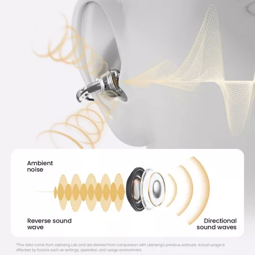 Haylou Xiaomi Airfree vezeték nélküli fülhallgató, fülre akasztós, fehér